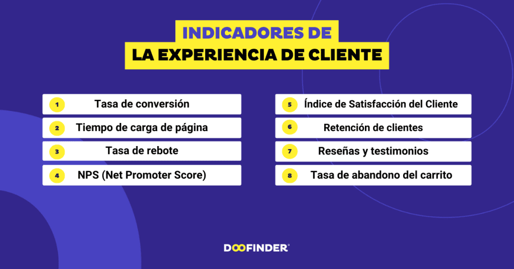 Cuales-son-los-indicadores-de-la-experiencia-del-cliente