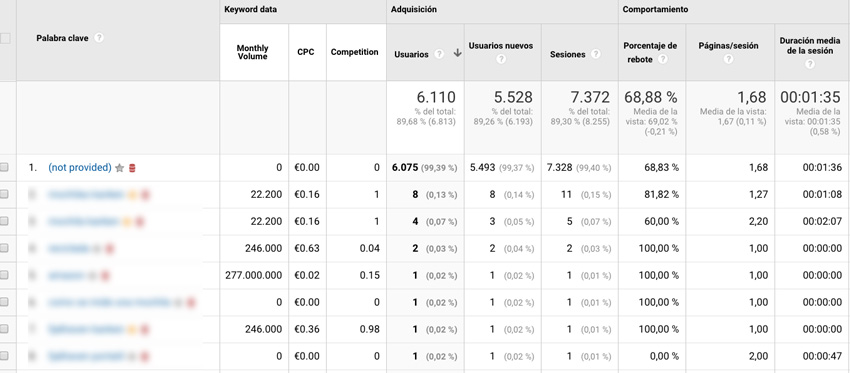 kpi palabra clave
