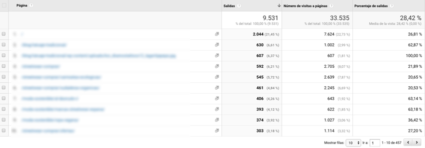 analytics ecommerce