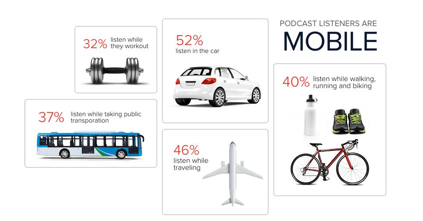 ventajas de crear un podcast para ecommerce