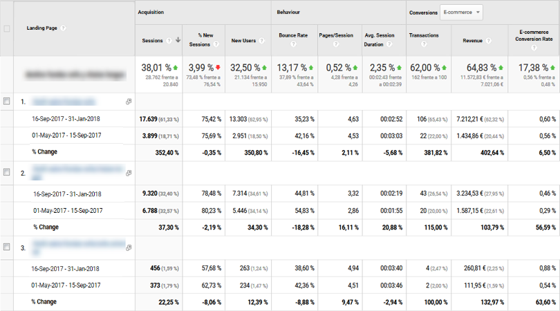 5.ResultadosAnalytics ENG