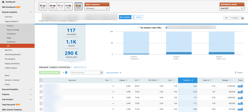 7.ResultadosPosicionamientoSemrushDespuesCambio ENG 1