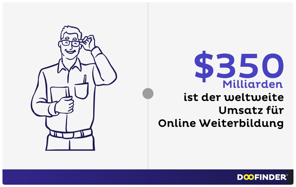 Ausbildungskurse
