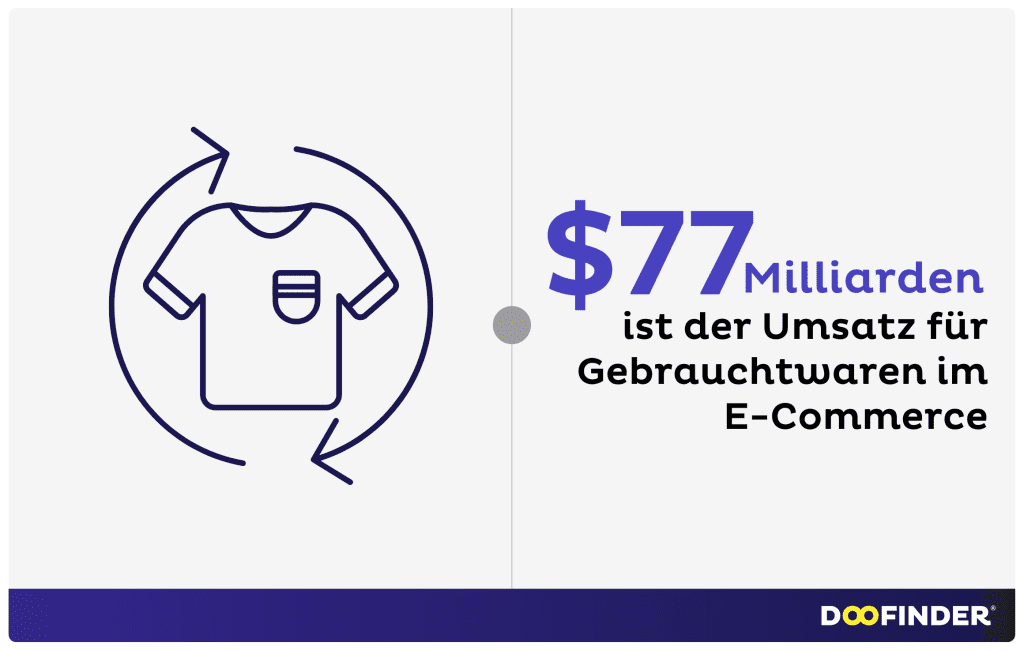Gebrauchten Waren