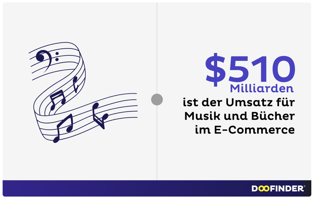Musik und Bücher