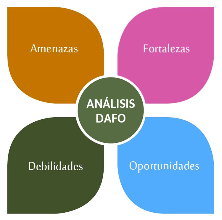 Plan de negocio ecommerce