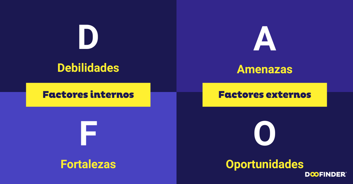 plan-de-negocio-ejemplo-DAFO