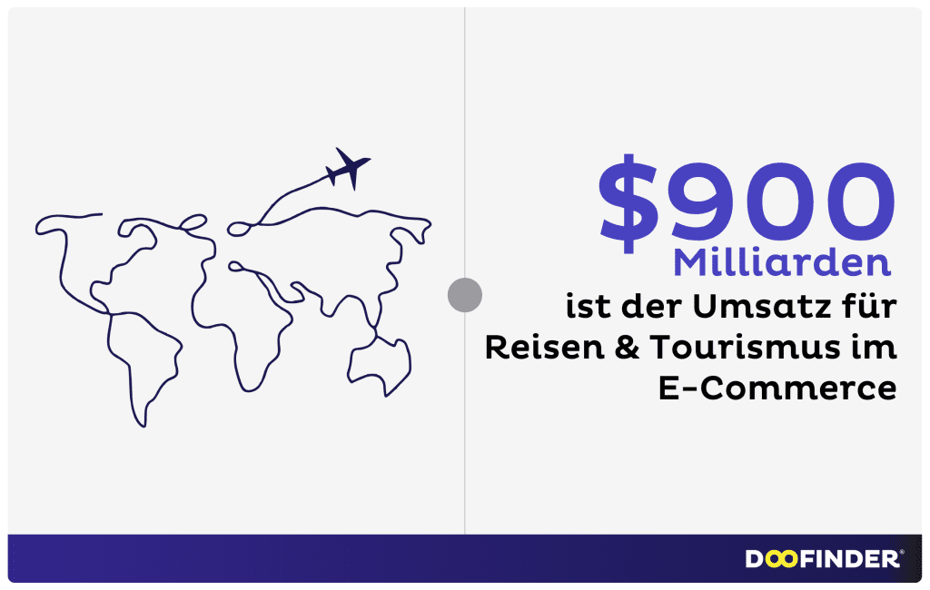 Reisen und Tourismus