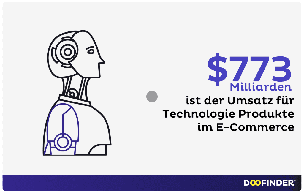 Technologische Produkte