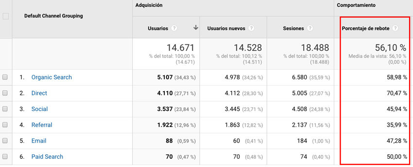 porcentaje de rebote analytics 1 1