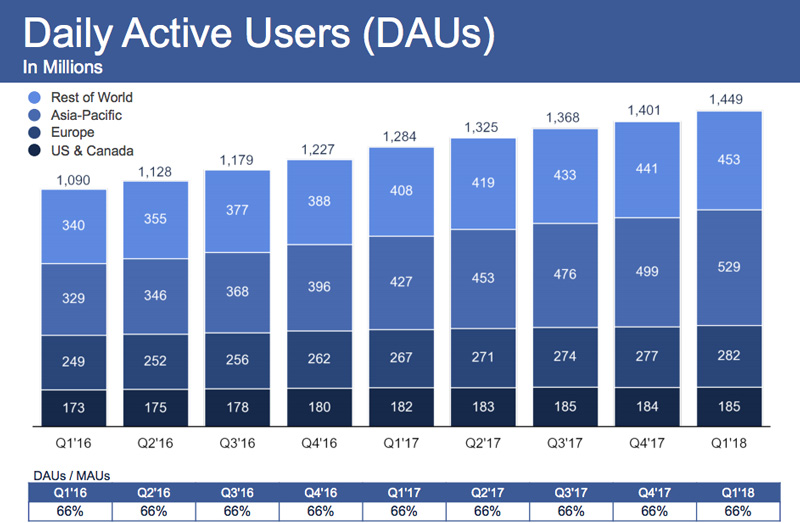 estadisticas facebook usuarios 1