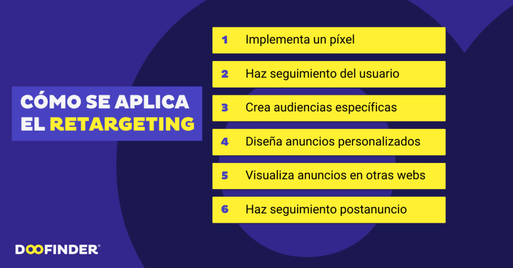 Como-se-aplica-el-retargeting