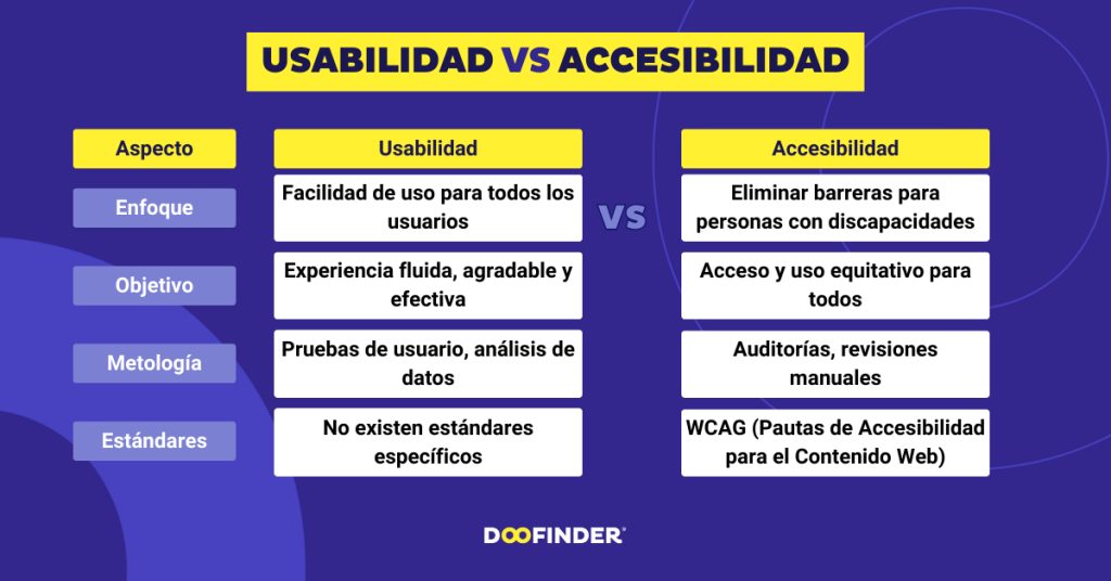 Diferencias-entre-usabilidad-y-accesibilidad