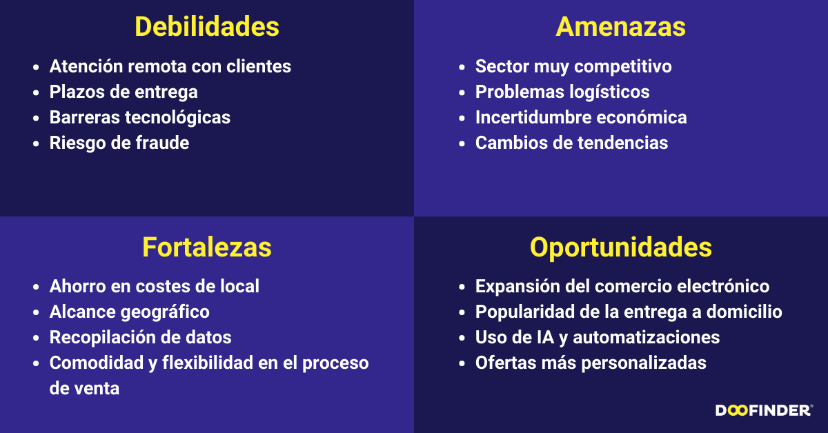 ejemplo-DAFO-tienda-online