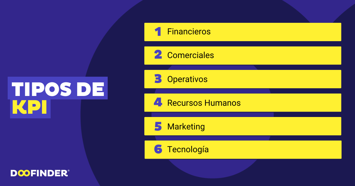 tipos-de-KPI
