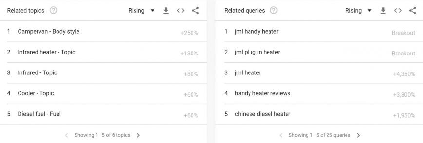 Google trends Heater English 1 scaled e1591175267310