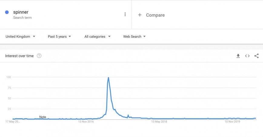 Google trends Spinner English 1 scaled e1591175291730