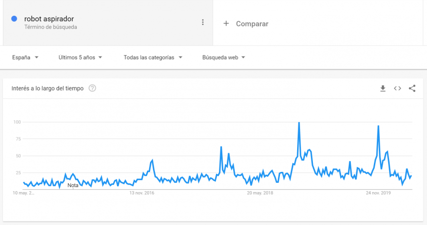 aspirador google trends e1591174644472