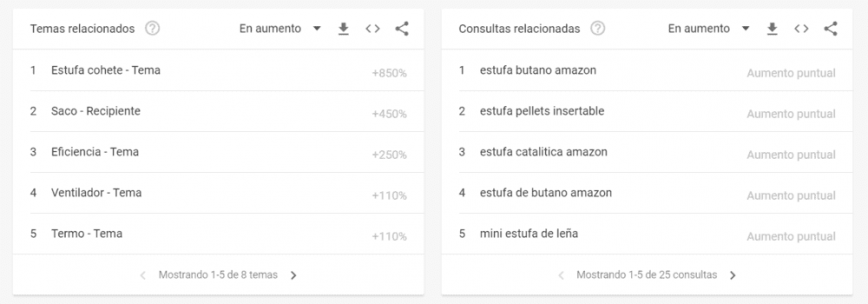 estufa google trends e1591174585716