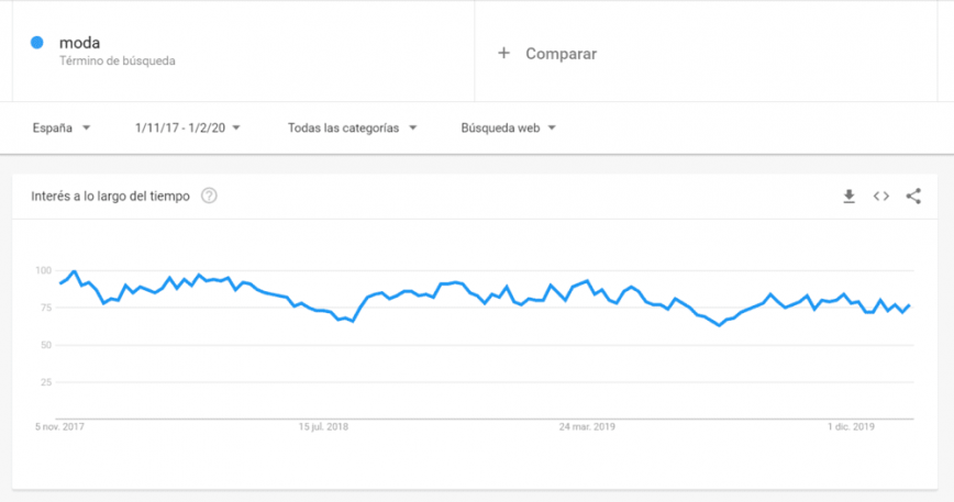 moda google trends 1 e1591174716401