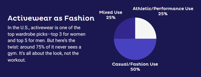 sporting goods ecommerce changes