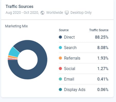 mejor-extension-google-chrome-ecommerce