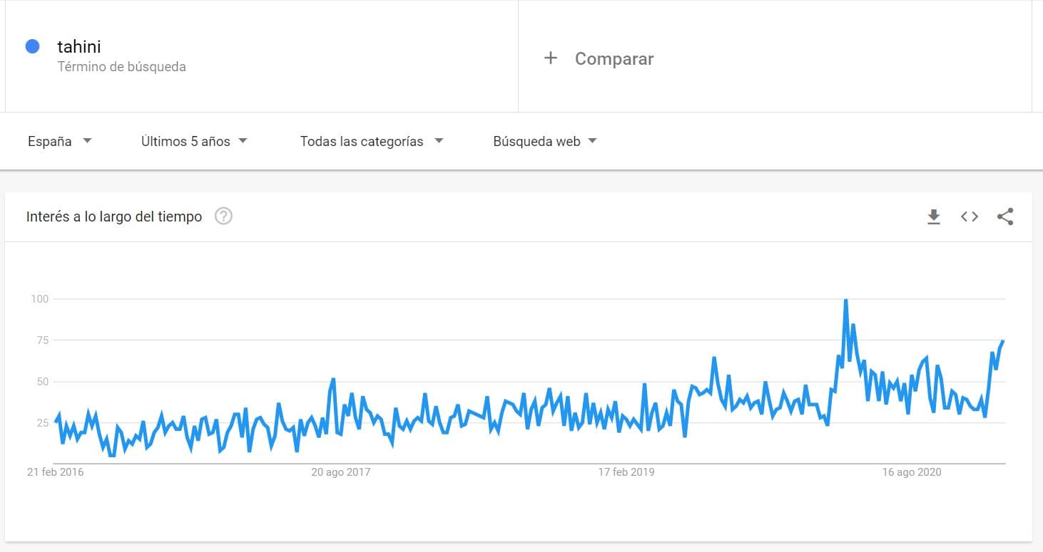 nuevo producto ecommerce