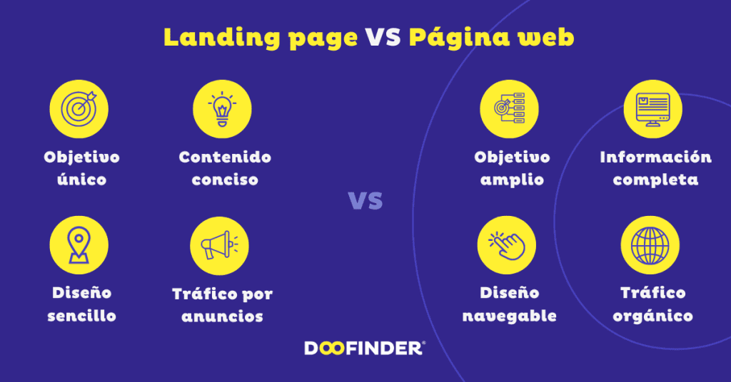 Diferencias-entre-landing-page-y-página-web