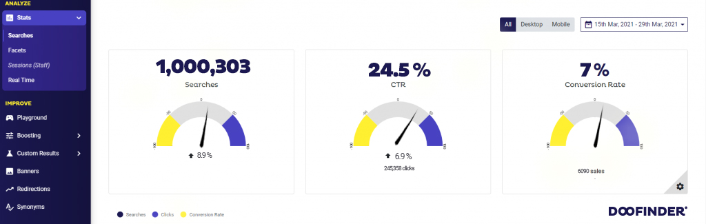 dashboard doofinder 1024x4132 1