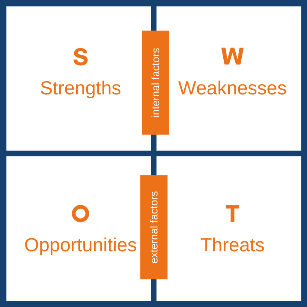 Matriz Dafo o Swot Matrix Doofinder