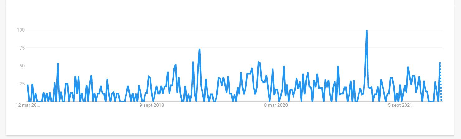 mejores herramientas seo ecommerce