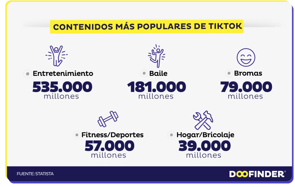 contenidos populares de tiktok contenidos-populares-de-tiktok