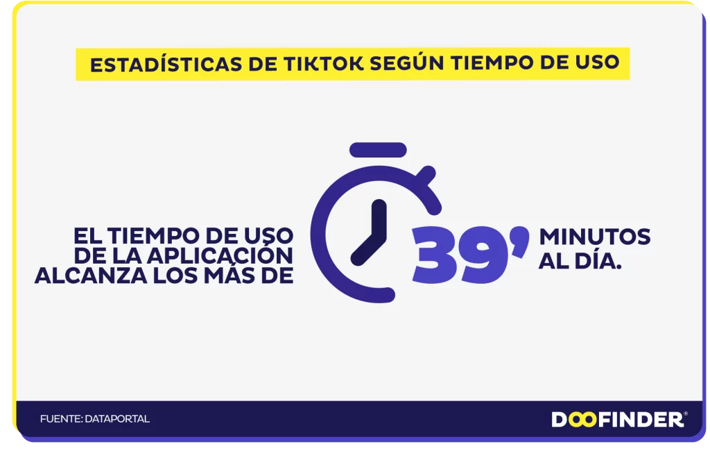 tiempo-de-uso-de-tiktok