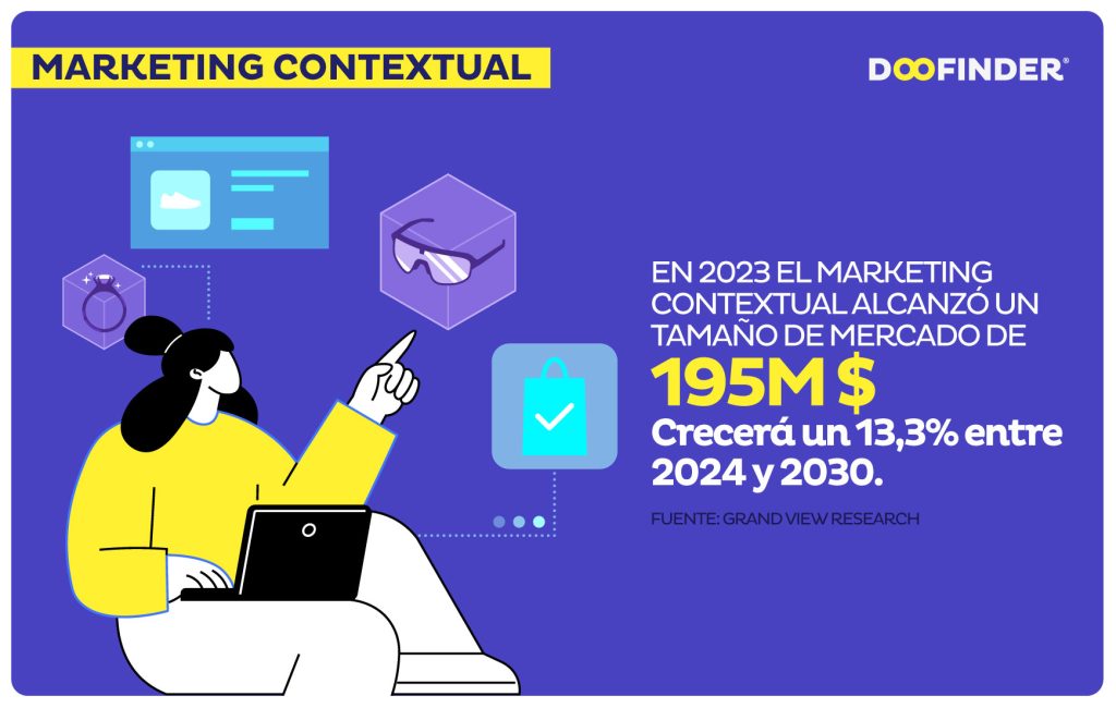 Marketing-contextual-Tendencias-Marketing