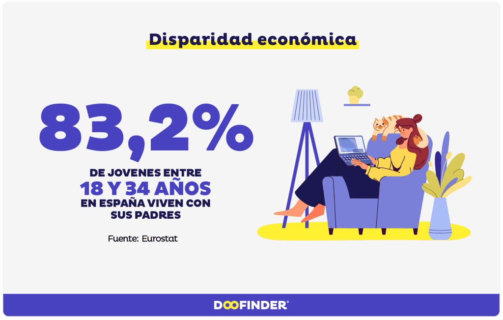 Tendencia-eCommerce-disparidad-economica