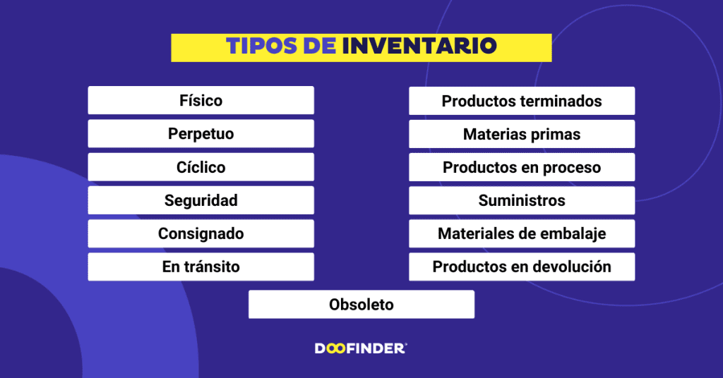 Tipos de inventario ejemplos tipos-de-inventario-ejemplos