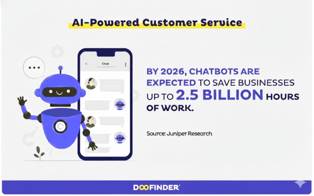 ai powered customer service