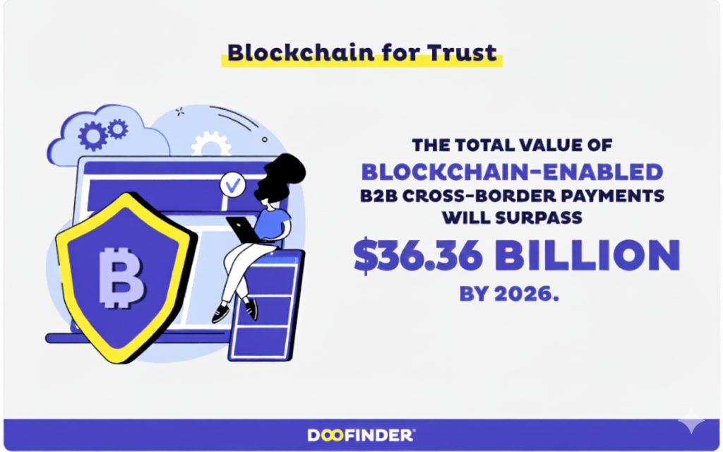 blockchain enabled market