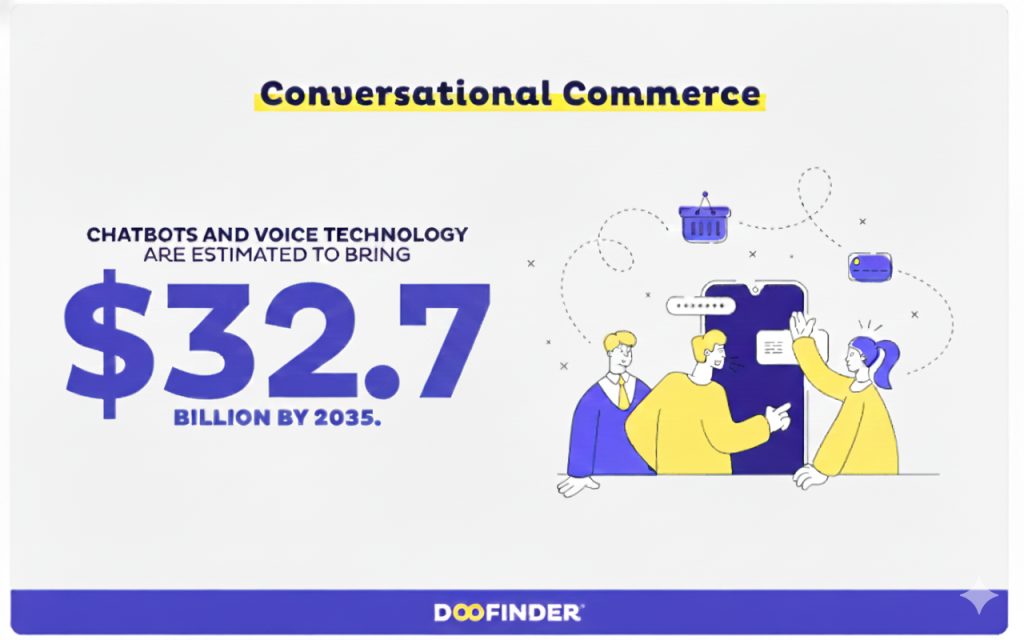 chatbots ecommerce trends 2026
