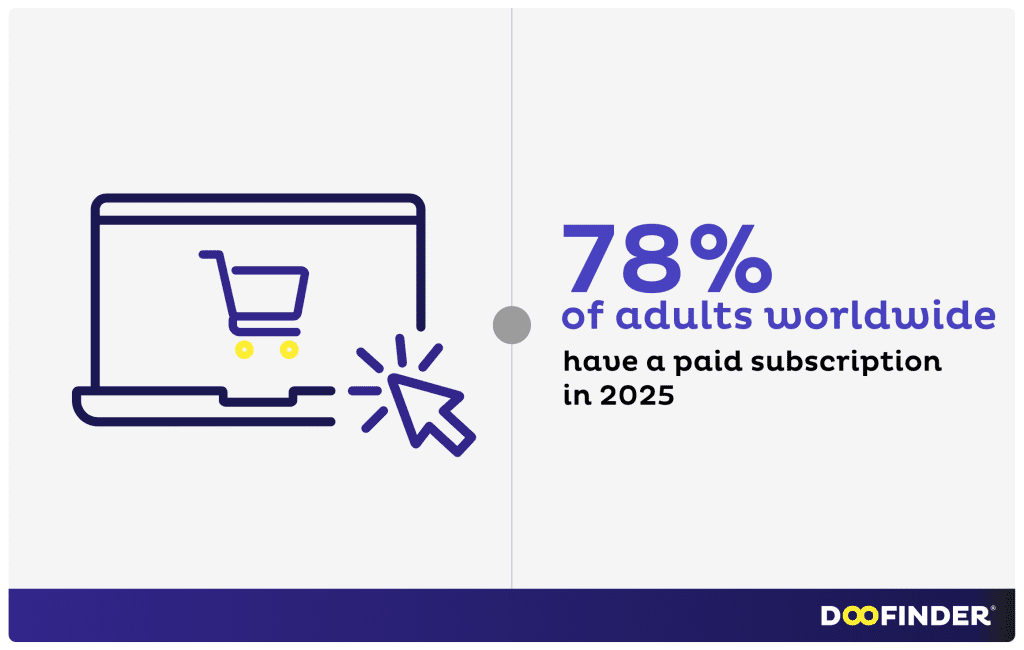 ecommerce trands 2026