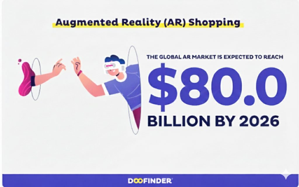 ecommerce trends augmented reality