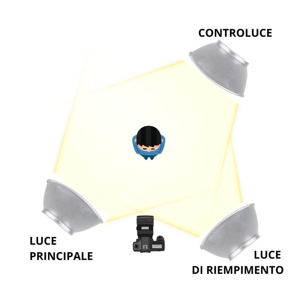 luci fotografiche