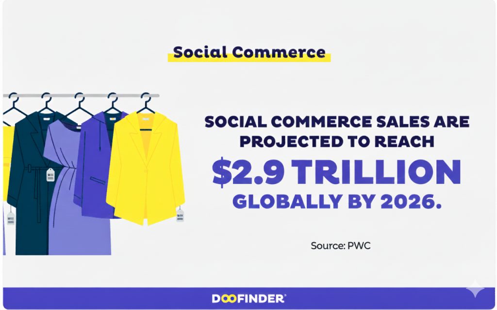 social ecommerce trends