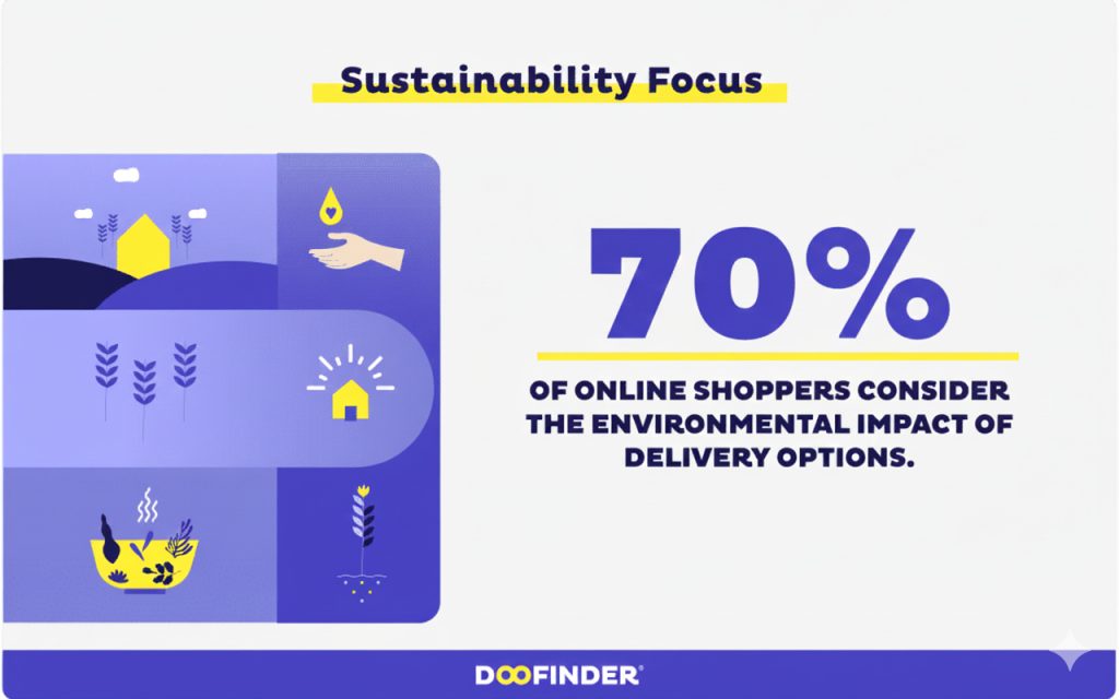 sustainability ecommerce trends