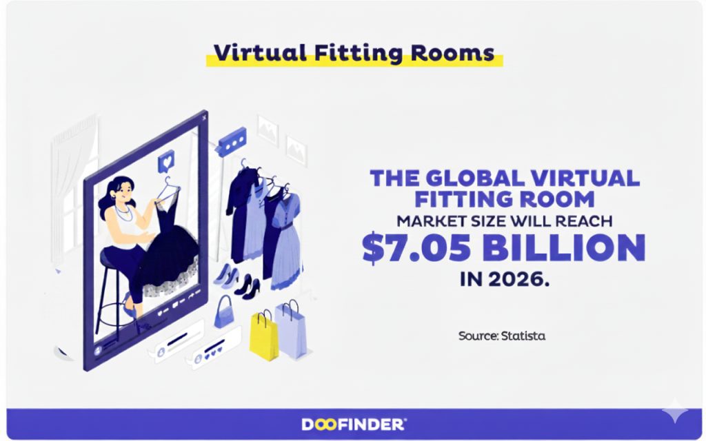 virtual fitting rooms ecommerce trends 2026