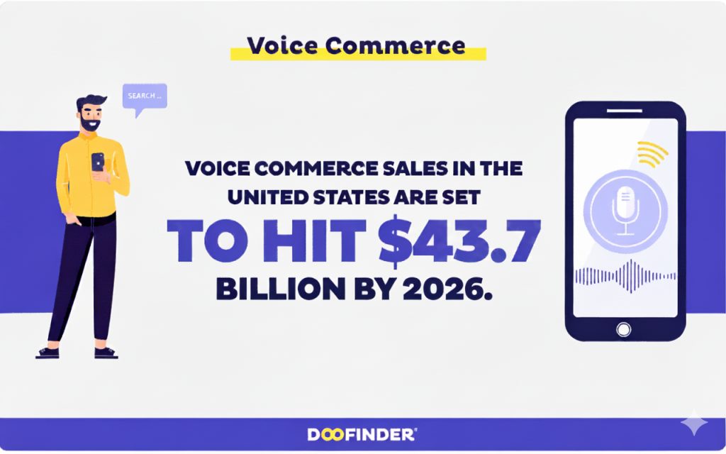 voice ecommerce trends