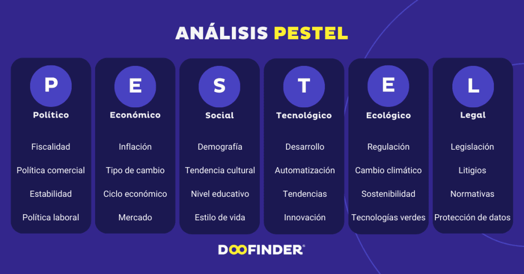 Analisis-PESTEL-ejemplo