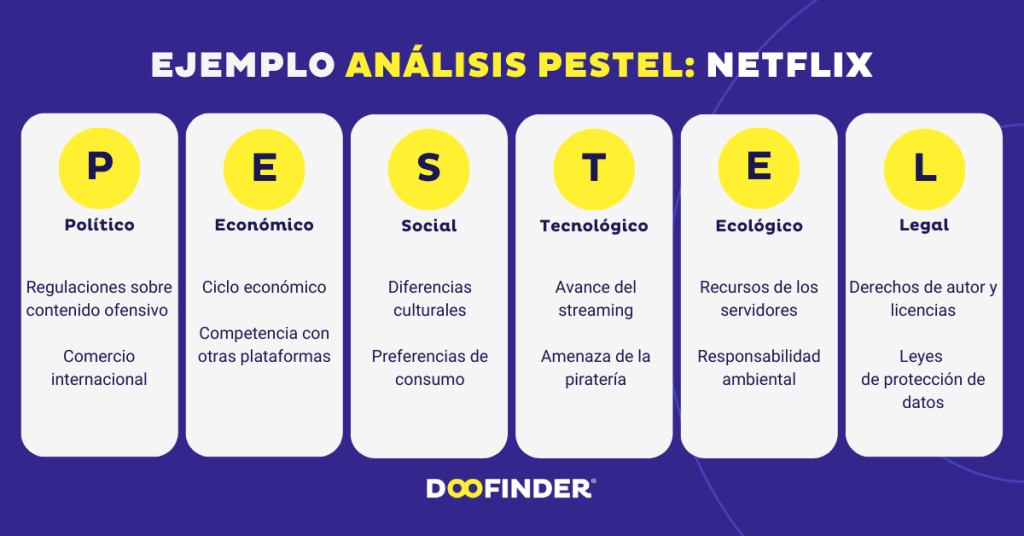 Ejemplo-analisis-PESTEL-Netflix
