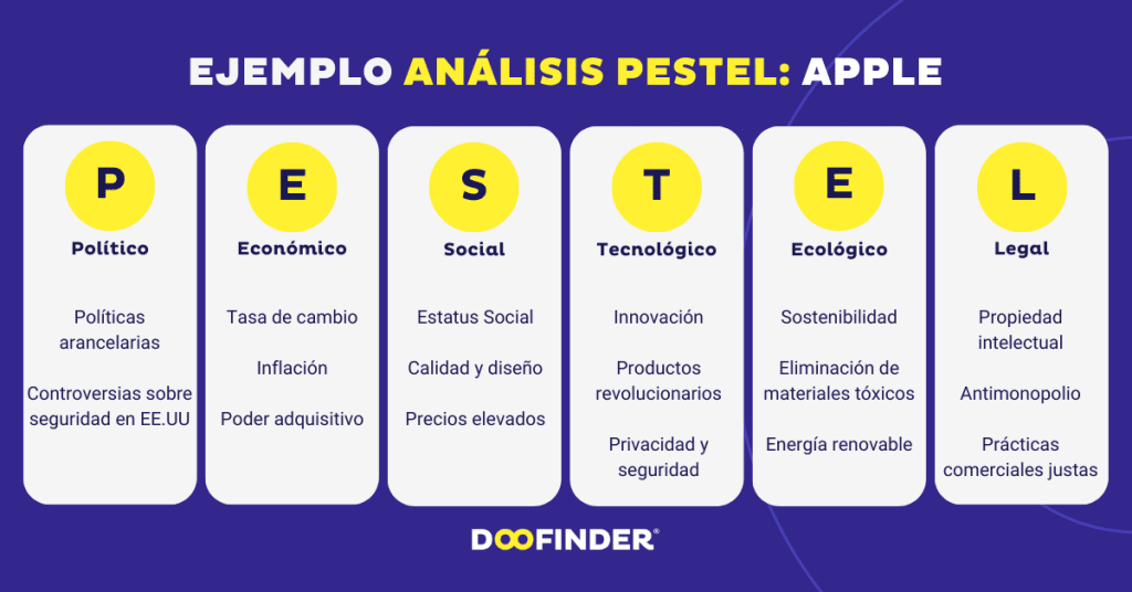 Ejemplo-de-analisis-PESTEL-de-Apple