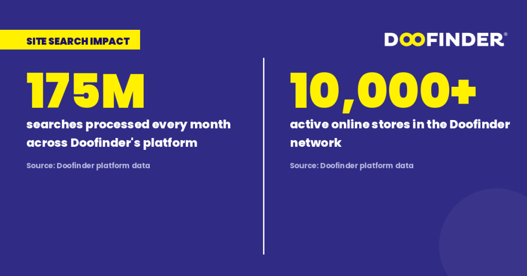 Site search impact metrics